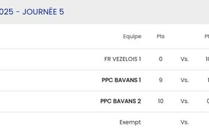 Cadets -15 Bavans 2 - Bourguignon
