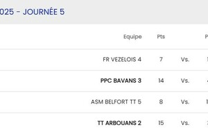 D1 Bavans 3 - Bourguignon 2