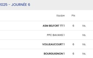 Cadets -15  Bourguignon - Danjoutin