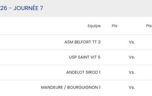 R3 Mandeure/Bourguignon 1 - Les Auxons 2