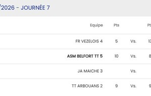 D1 Belfort 5 - Bourguignon 2