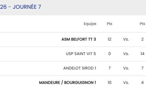 R3 Mandeure/Bourguignon 1 - Les Auxons 2
