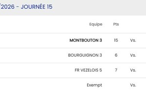 D3 Bourguignon 3 - Valentigney 1