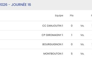 Cadets -15  Bourguignon - Bavans 2