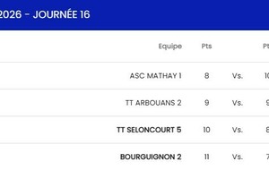 D1 Bourguignon 2 - Giromagny 2