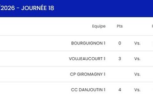 Cadets -15 Bourguignon - Bavans 1