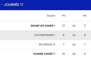 R3 Vesoul 4 - Mandeure/Bourguignon 1