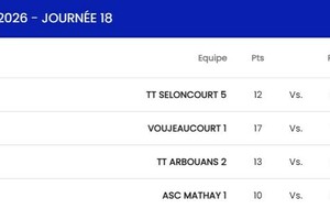 D1 Mathay 1 - Bourguignon 2