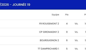 D1 Bourguignon 2 - Arbouans 2