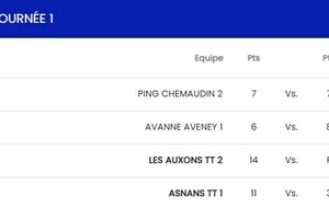 R3 Avanne-Aveney 1 - Mandeure/Bourguignon 1