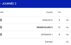 D2 Grandvillars 3 - Bourguignon 2