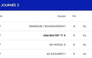 R3 Mandeure/Bourguignon 1 - Chemaudin 2