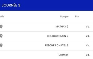 D2 Bourguignon 2 - Offemont 1