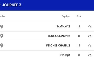 D2 Bourguignon 2 - Offemont 1