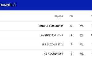 R3 Avoudrey 1 - Mandeure/Bourguignon 1