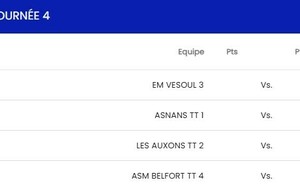 R3 Belfort 4 - Mandeure/Bourguignon 1