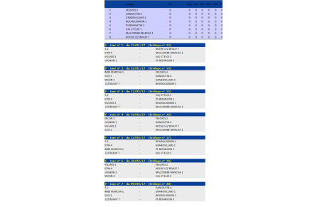 Calendrier R4 phase 2