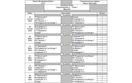 Calendrier D4 phase 2