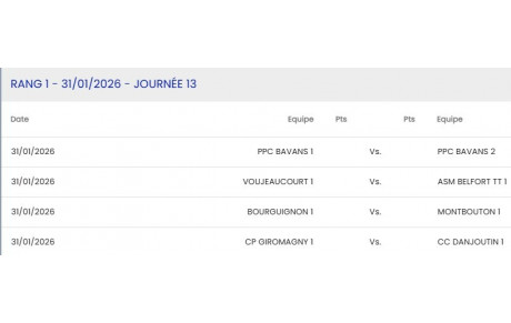 Cadets -15 Bourguignon - Montbouton