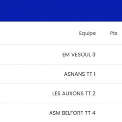 R3 Belfort 4 - Mandeure/Bourguignon 1